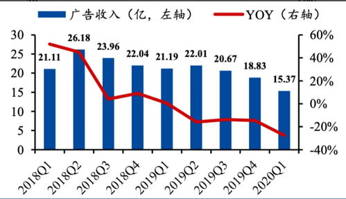 民生证券怎么放大