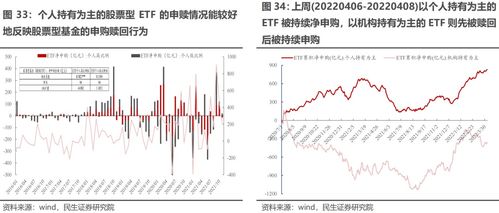 民生证券怎么放大