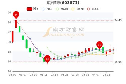 国际如何评价股票行情 国际如何评价股票行情