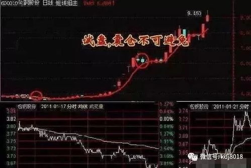 庄家如何操盘一只股票