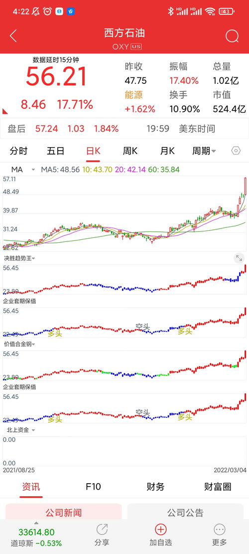 如何购买石油类股票