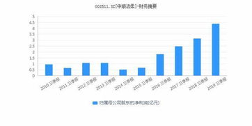 玩股票如何杠杆