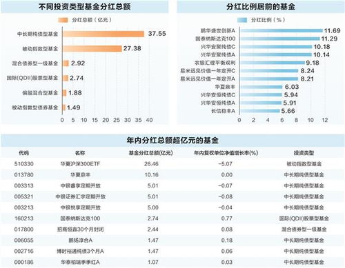 证券基金怎么分红