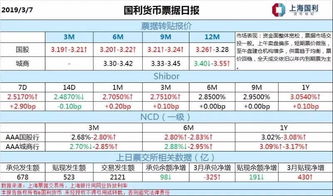 证券委托多笔成交后怎么