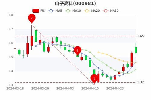 如何股票市盈率 如何股票市盈率