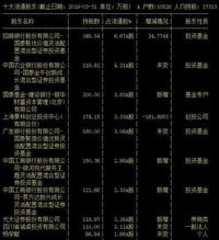2018王亚伟股票如何