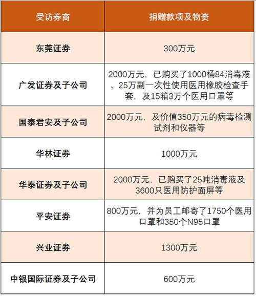平安证券拼音怎么拼