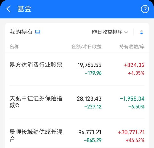 消费证券怎么理解 消费证券怎么理解