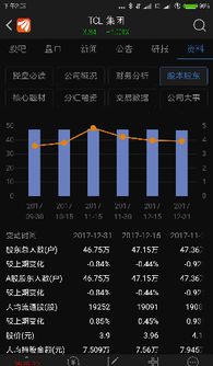 如何发布股票