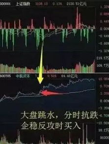 如何寻找股票大形态突破 如何寻找股票大形态突破