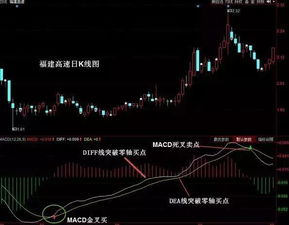 如何寻找股票大形态突破 如何寻找股票大形态突破