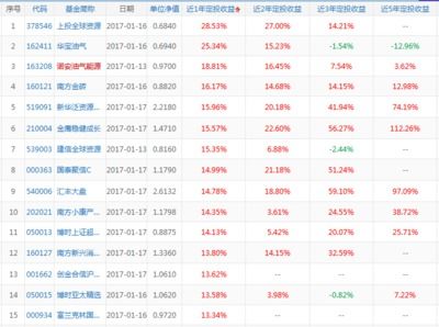 基金怎么选证券