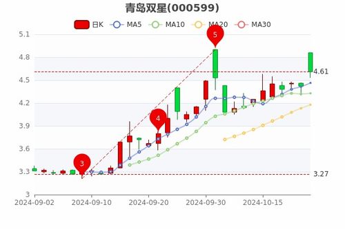 青岛股票如何 青岛股票如何
