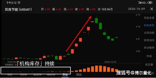 青岛股票如何 青岛股票如何