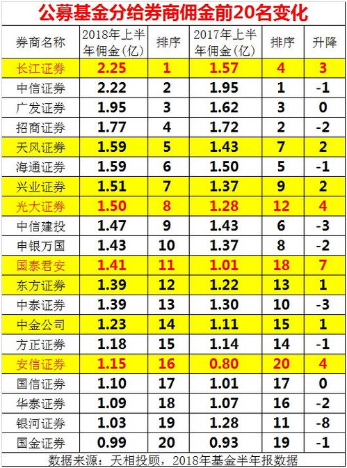 长江证券佣金怎么算