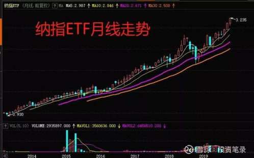 好公司股票如何长期持有