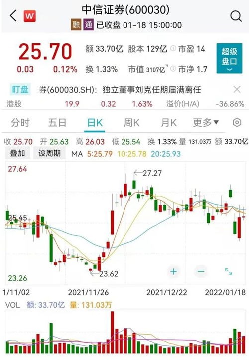 中信证券怎么交易港股