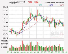 中信证券怎么交易港股