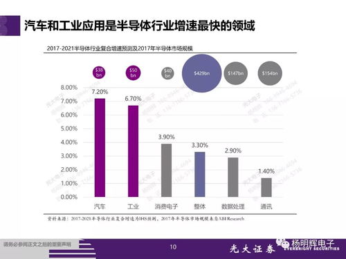 光大证券投资方向怎么样