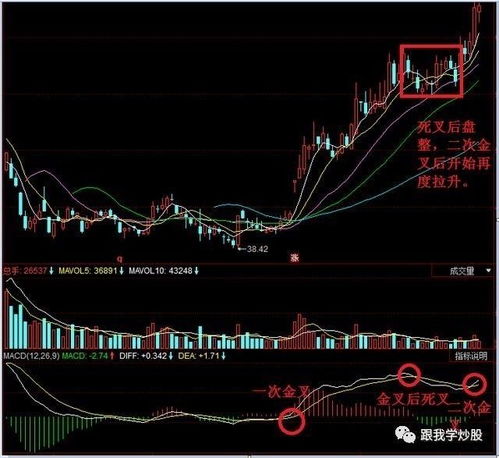 股票如何找准卖点 股票如何找准卖点