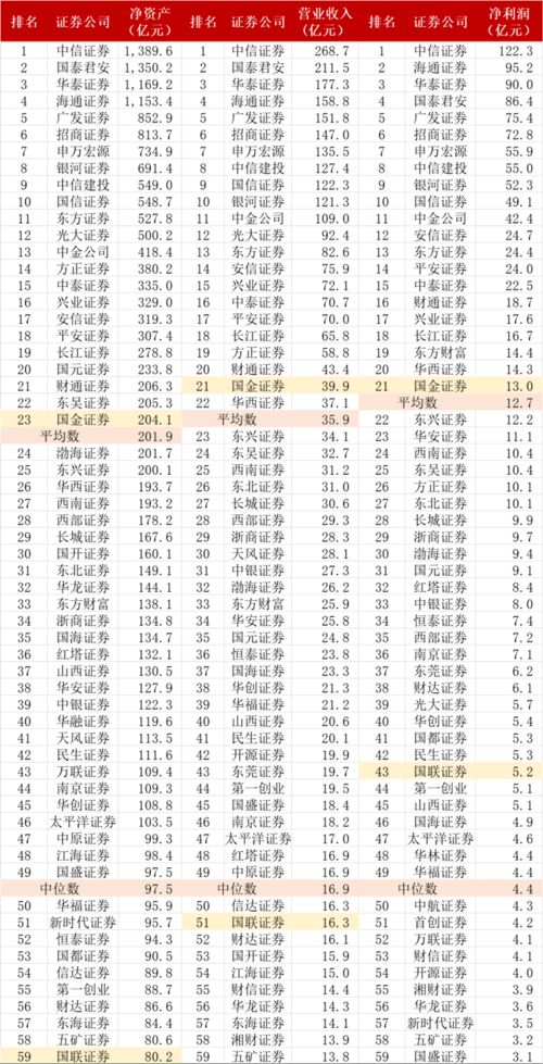 国联证券风险测评怎么样