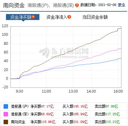 春节前股票如何开户交易