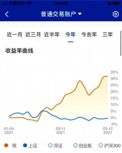 银河证券本年收益怎么查