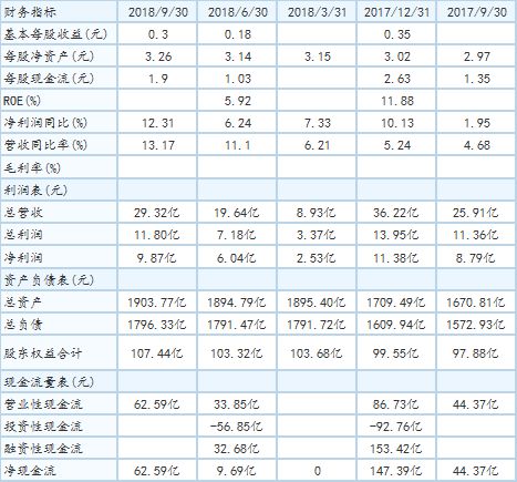 股票申购如何知道中签 股票申购如何知道中签