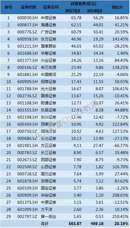 投资证券怎么赚钱最快