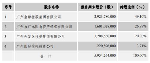万联证券怎么过期
