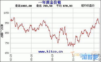 如何申购西部黄金股票 如何申购西部黄金股票
