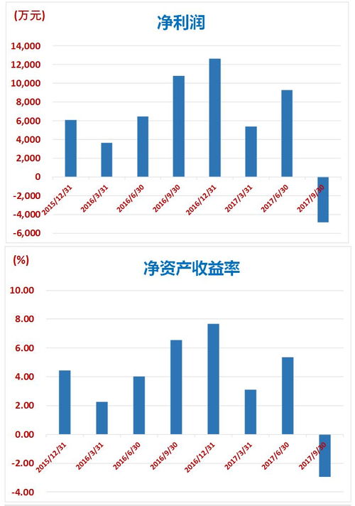 如何申购西部黄金股票 如何申购西部黄金股票