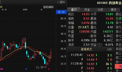 如何申购西部黄金股票 如何申购西部黄金股票