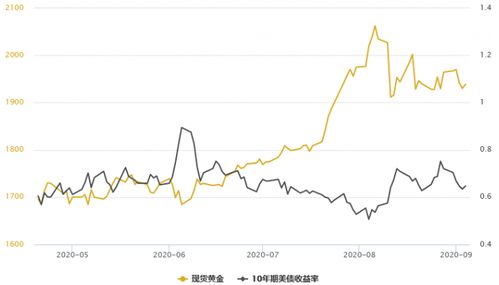 如何在银行买美股股票