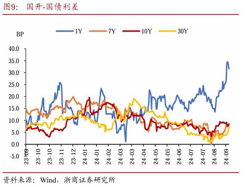 浙商证券怎么卖股票