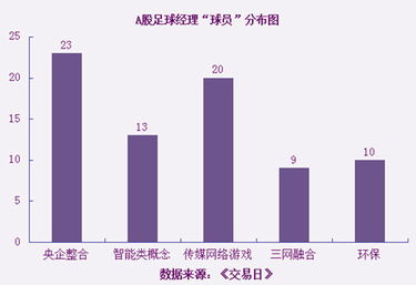 如何向股票投资足球股