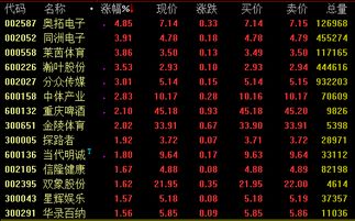 如何向股票投资足球股