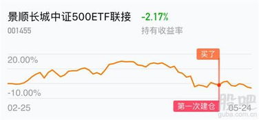 证券基金怎么建仓 证券基金怎么建仓