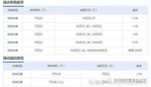 华宝证券怎么样