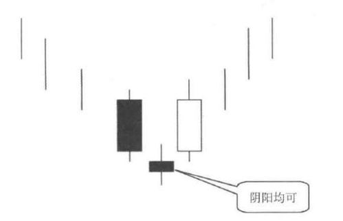 A股票如何买空