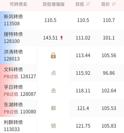 配售股票如何购买可转债 配售股票如何购买可转债