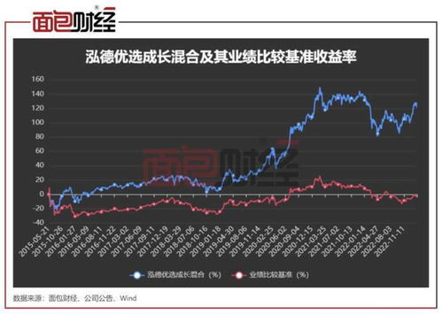 如何增强股票强势
