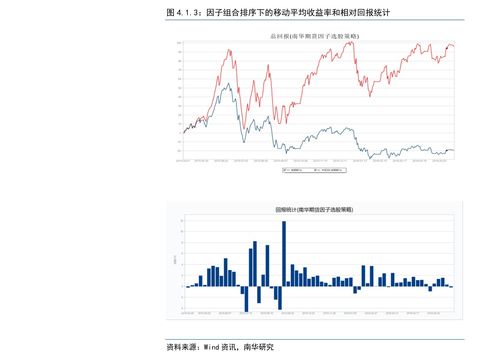 证券中签怎么委托 证券中签怎么委托