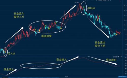 股票如何查看主力成本 股票如何查看主力成本