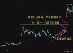 如何抓住涨停板股票 如何抓住涨停板股票