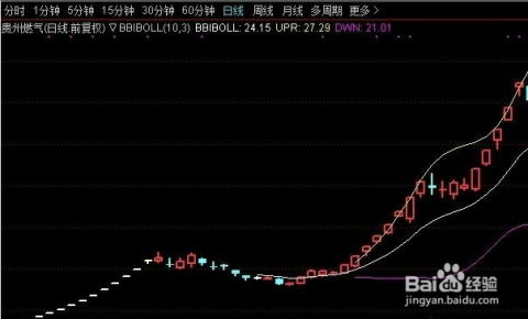 如何避免股票超短线