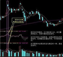 股票的买卖点如何把握