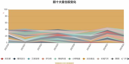 如何选择消费的股票