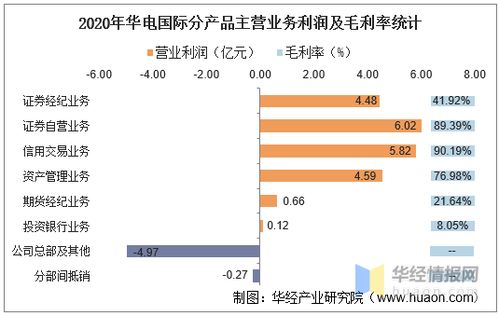 证券成本怎么设定收益