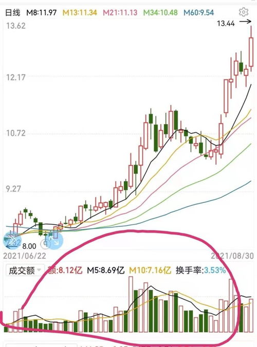 如何学好股票的量价时空